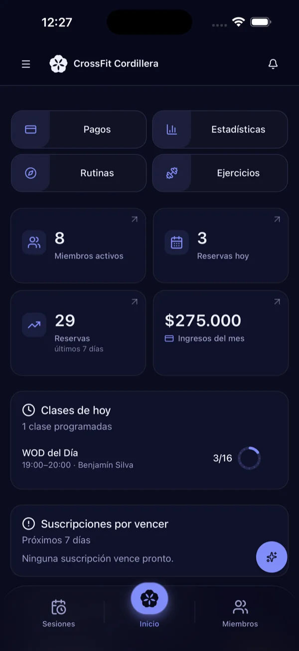 PhullApp en un iPhone: panel de administración de un gimnasio con miembros activos, reservas de hoy, ingresos del mes y las clases del día.