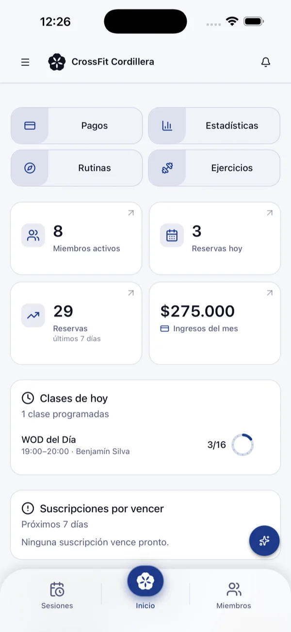 PhullApp en un iPhone: panel de administración de un gimnasio con miembros activos, reservas de hoy, ingresos del mes y las clases del día.